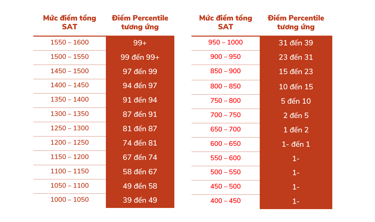 Chỉ Số Percentile Là Gì? Khám Phá Ý Nghĩa và Ứng Dụng Đầy Đủ