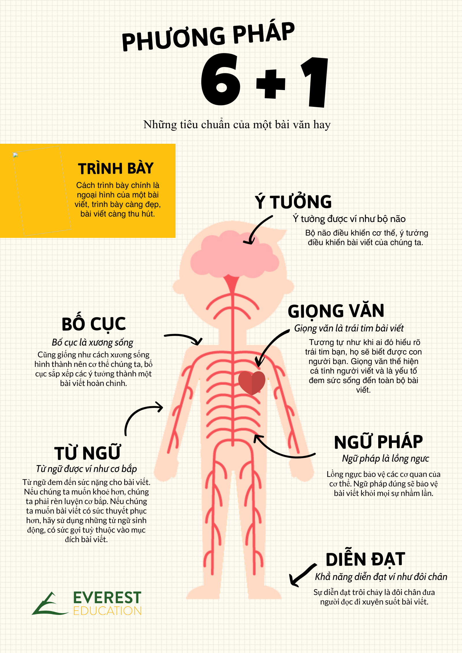 Cách Tả Văn Hay: Gợi Ý và Bí Quyết Viết Tác Phẩm Ấn Tượng