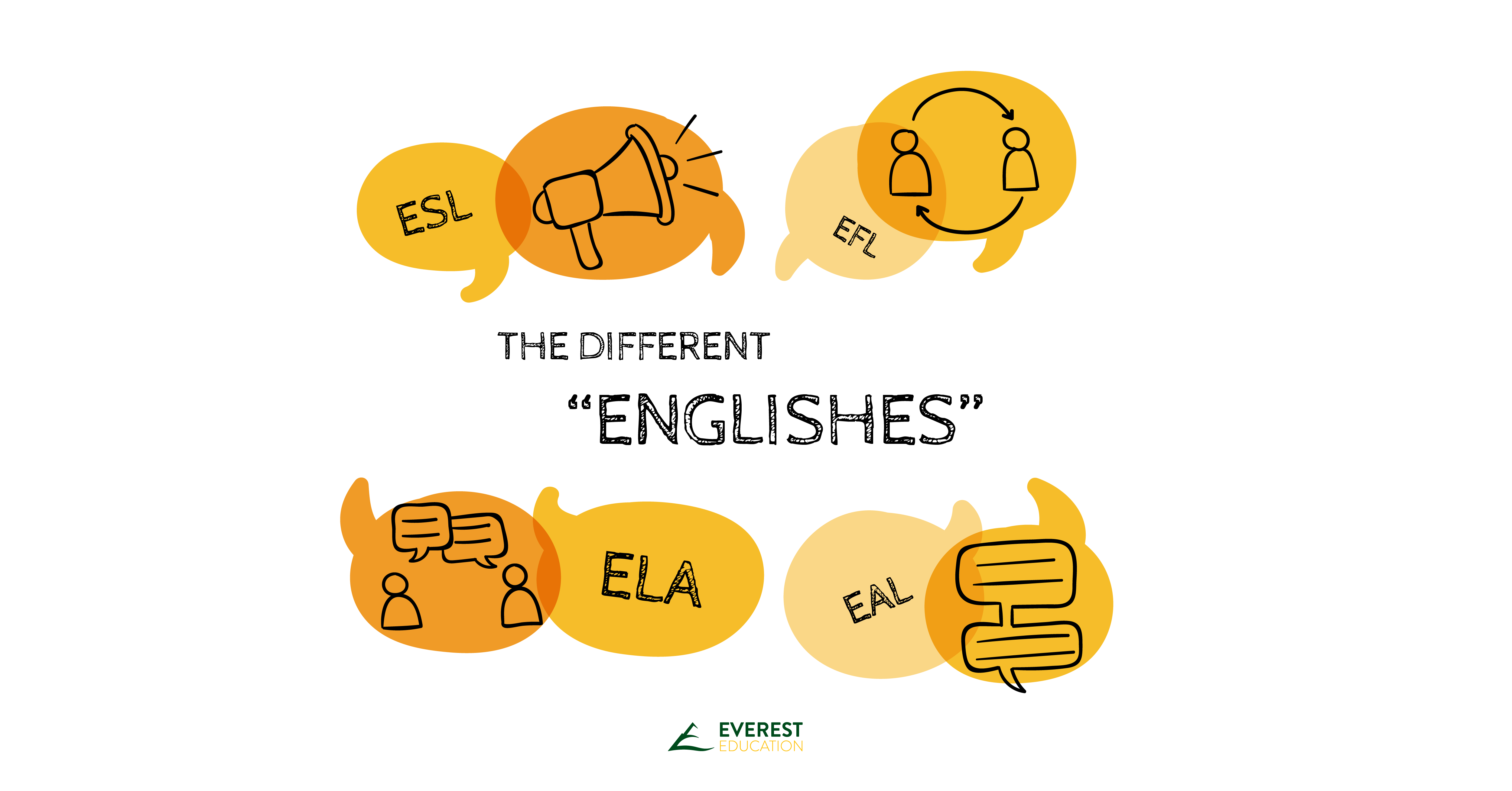 The different “Englishes”